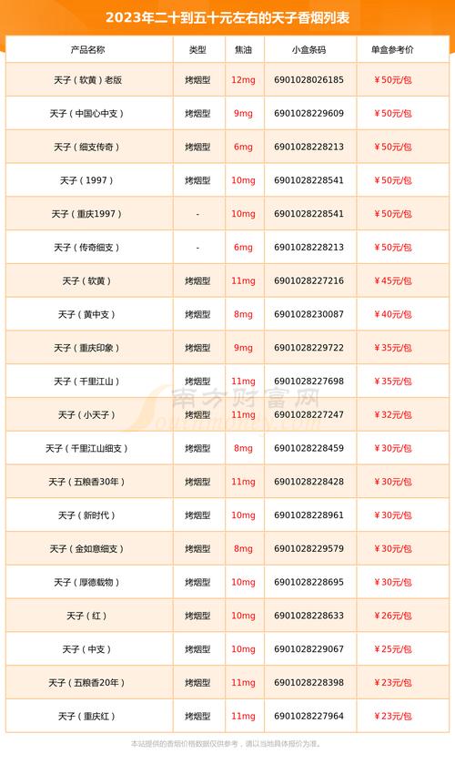 天子香烟带爆珠价格解析，品味高端，尽享尊贵体验